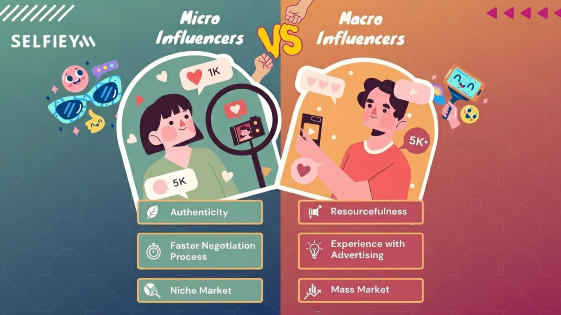 Micro vs. Macro Influencers: Which Works Better for Your Brand?